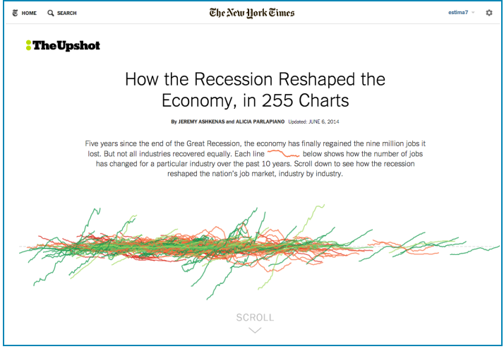http://www.nytimes.com/interactive/2014/06/05/upshot/how-the-recession-reshaped-the-economy-in-255-charts.html?module=Search&mabReward=relbias%3Ar&_r=1